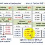 Effective Annual Rate Ear