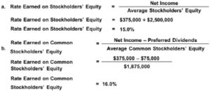 Equity Method Definition & Example