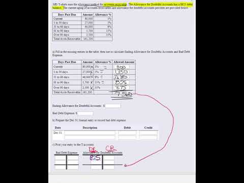 estimating allowance for doubtful accounts by aging method