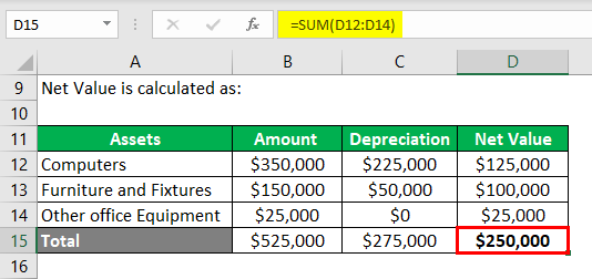 examples of fixed assets