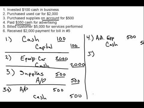 examples of key journal entries