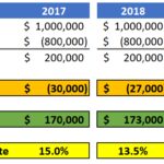 Explaining The Trump Tax Reform Plan