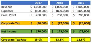 Explaining The Trump Tax Reform Plan