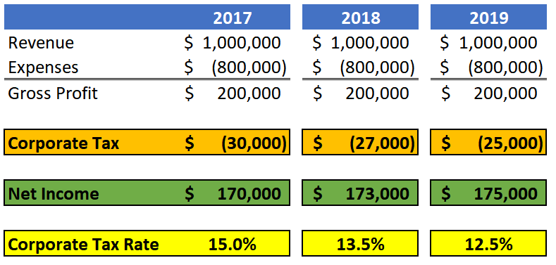 explaining the trump tax reform plan