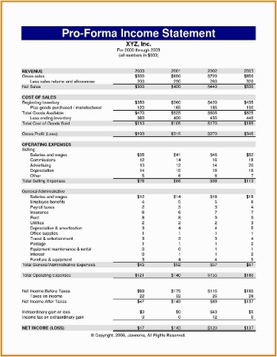 financial forecasting vs  financial modeling