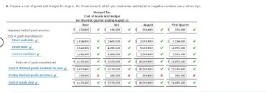 financial statement