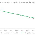 Flexible Budgets