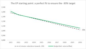 Flexible Budgets