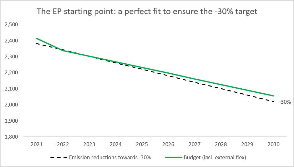 flexible budgets