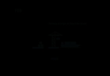 fob shipping point vs  fob destination