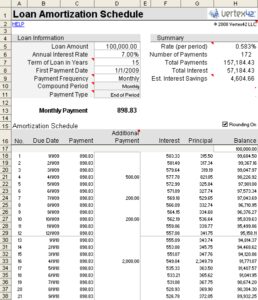 Getting A Handle On Loan Fees