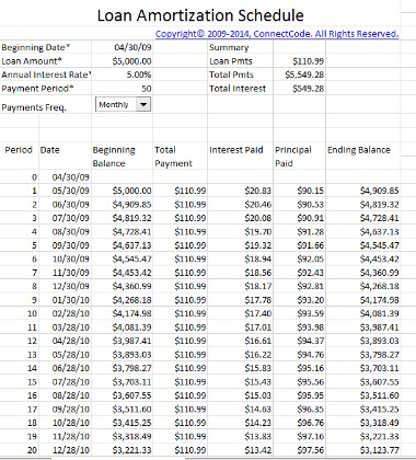 getting a handle on loan fees