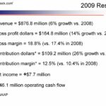 Gross Income Vs Net Income