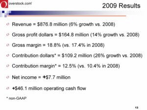 Gross Income Vs  Net Income