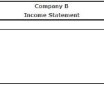 Gross Margin Definition