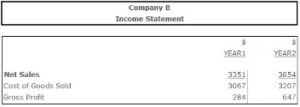 Gross Margin Definition