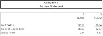 gross margin definition