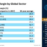 Gross Profit Vs Net Profit