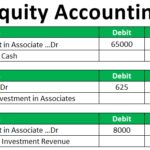 How Are Dividends Defined In The U S National Accounts?