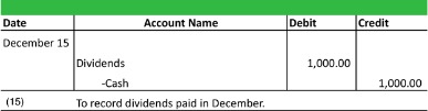 how are dividends defined in the u s national accounts?