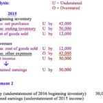 How Are Retained Earnings Different From Revenue?