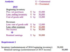 How Are Retained Earnings Different From Revenue?