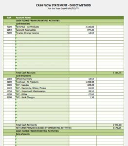 How Do The Paid Interest Expenses Present In The Statement Of Cash Flow?