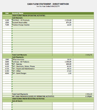 how do the paid interest expenses present in the statement of cash flow?