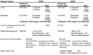 automating accounts receivable