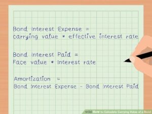 How The Face Value Of A Bond Differs From Its Price