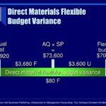 How To Build A Flexible Budget Variance Analysis In Excel