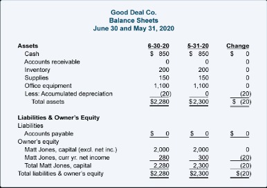 how to calculate beginning year accumulated depreciation