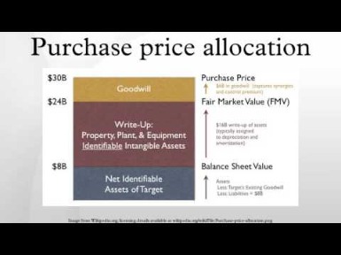 how to calculate purchase price variance ppv and exchange rate variance, and track accounting entries in sap