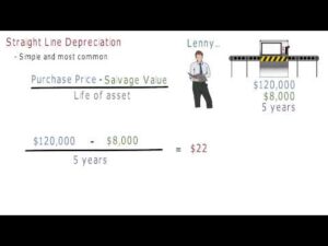 How To Calculate Straight Line Depreciation
