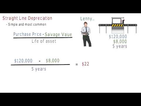 how to calculate straight line depreciation