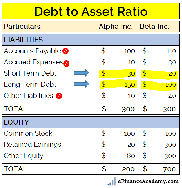 how to calculate the debt ratio using the equity multiplier