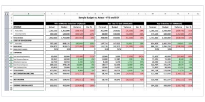 how to create a small business budget