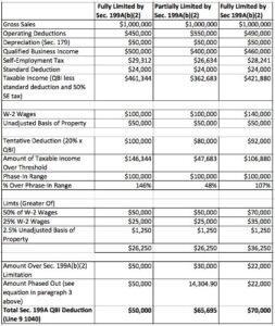 How To Get A Qualified Business Income Deduction