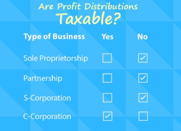 how to pay yourself in an llc