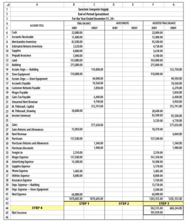 how to prepare an adjusted trial balance