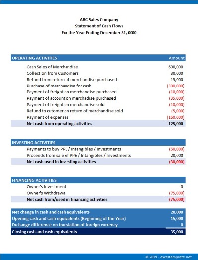 how to read a statement of cash flows