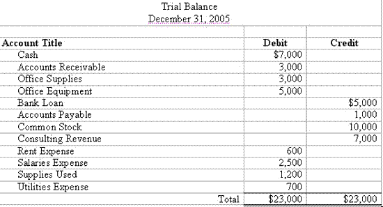 how to record accounts payable transactions