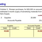 How To Record Accounts Payable Transactions