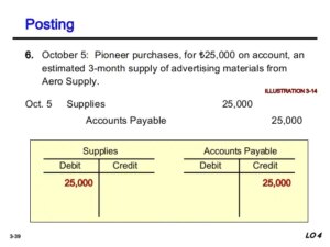 How To Record Accounts Payable Transactions