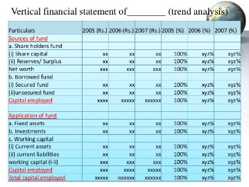 how to use trend analysis effectively