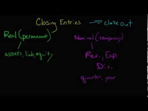 how, when and why do you prepare closing entries?