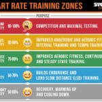Hurdle Rate Vs Internal Rate Of Return Irr