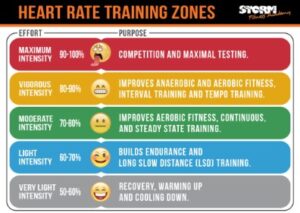 Hurdle Rate Vs  Internal Rate Of Return Irr