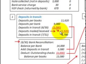 blockchain and accounting