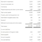 Income Statement